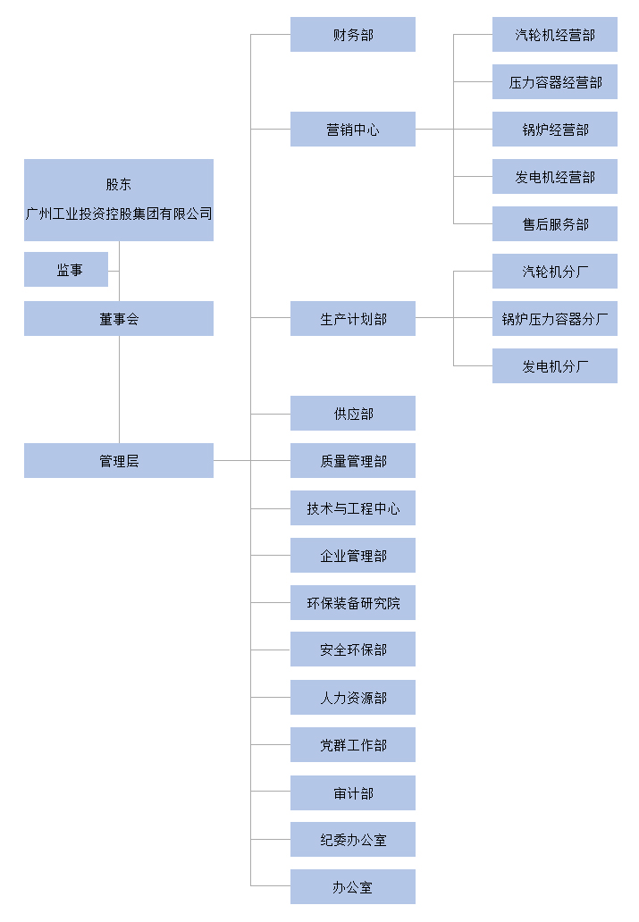 組織架構(gòu).jpg